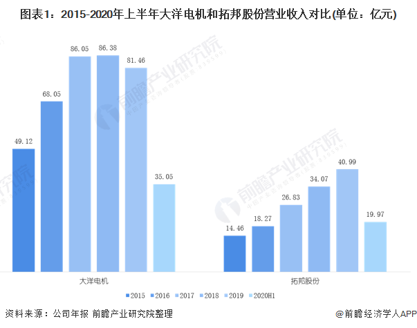 誰是2020年中國(guó)無刷電機(jī)企業(yè)龍頭?