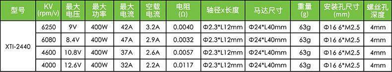 X-TEAM 2440遙控賽車(chē)無(wú)刷電機(jī)