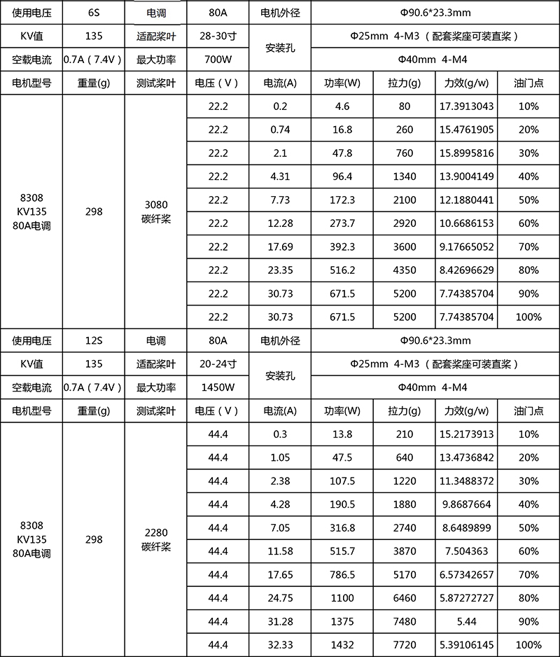X-TEAM 鏤空式8308四旋翼植保無人機電機