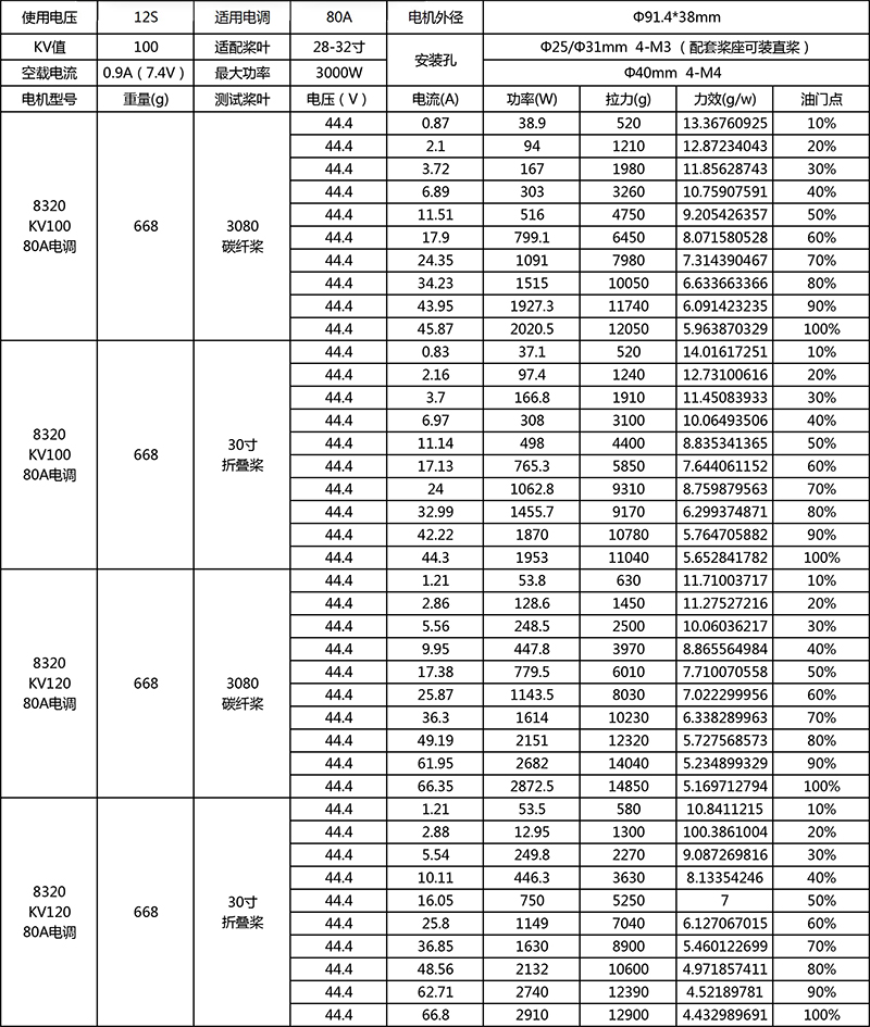 X-TEAM 封閉式8320四旋翼植保無(wú)人機(jī)電機(jī)