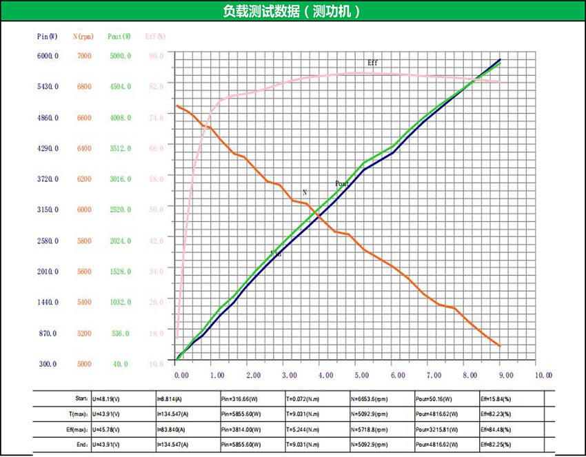 X-TEAM 106160噴射式電動沖浪板無刷電機