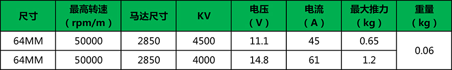 X-TEAM EDF 64全金屬涵道