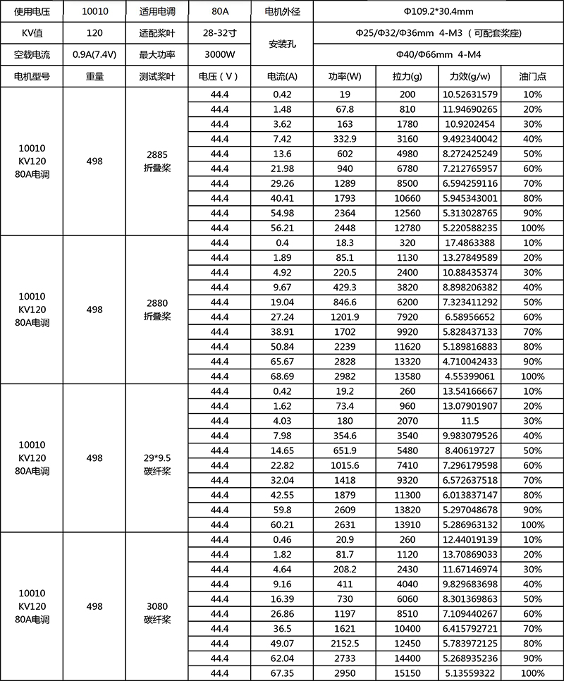 X-TEAM 封閉式10010四旋翼植保無(wú)人機(jī)電機(jī)