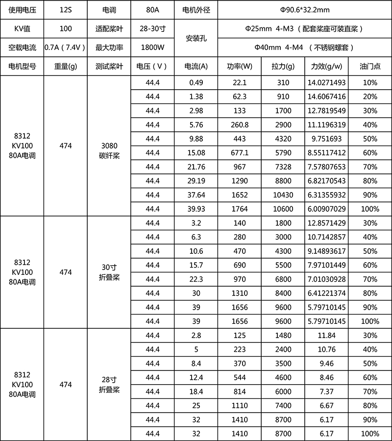 X-TEAM 封閉式8312四旋翼植保無(wú)人機(jī)電機(jī)