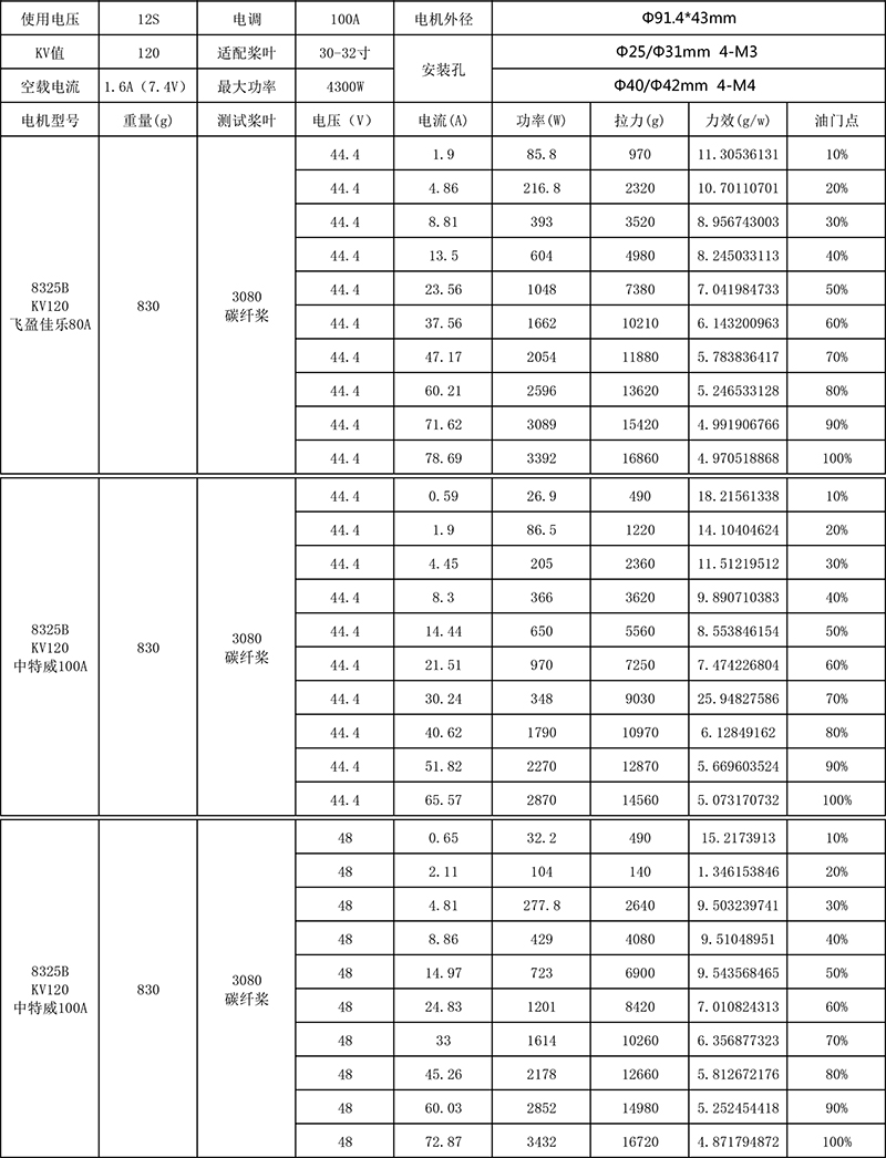 X-TEAM 封閉式8325四旋翼植保無人機電機