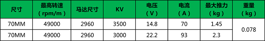 X-TEAM EDF 70全金屬涵道