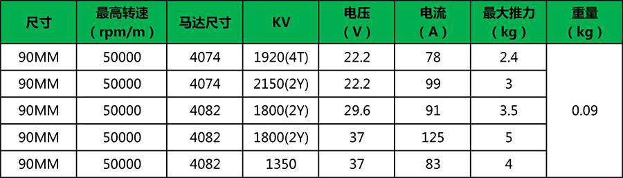 X-TEAM EDF 90全金屬涵道