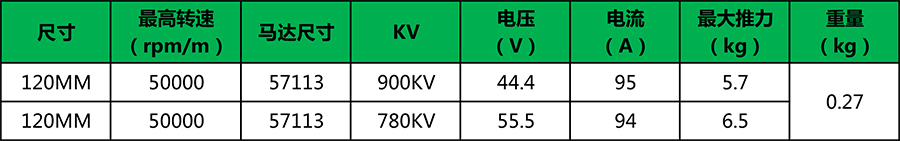 X-TEAM EDF 120全金屬涵道