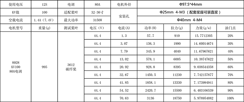 X-TEAM 鏤空式8928四旋翼植保無人機(jī)電機(jī)